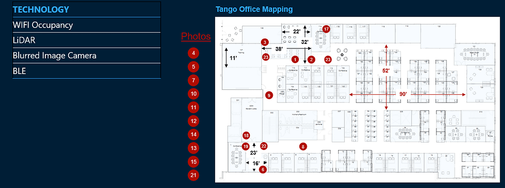 Sensors in Real Time Occupancy Management