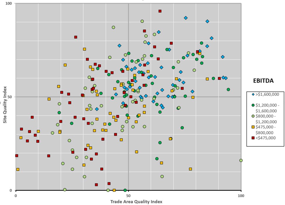Portfolio Review What It Is and Why You Need It
