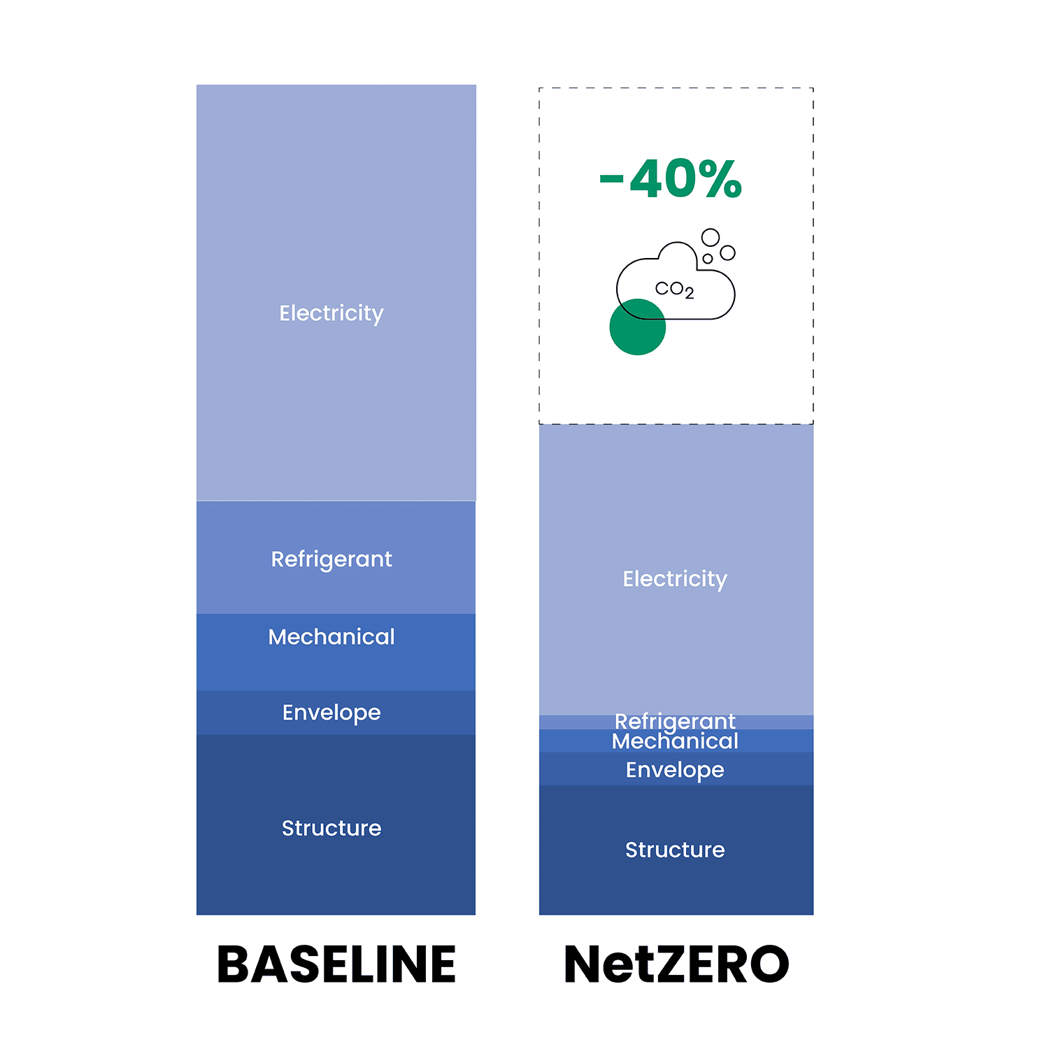 Net Zero Building Platform - Clark Pacific