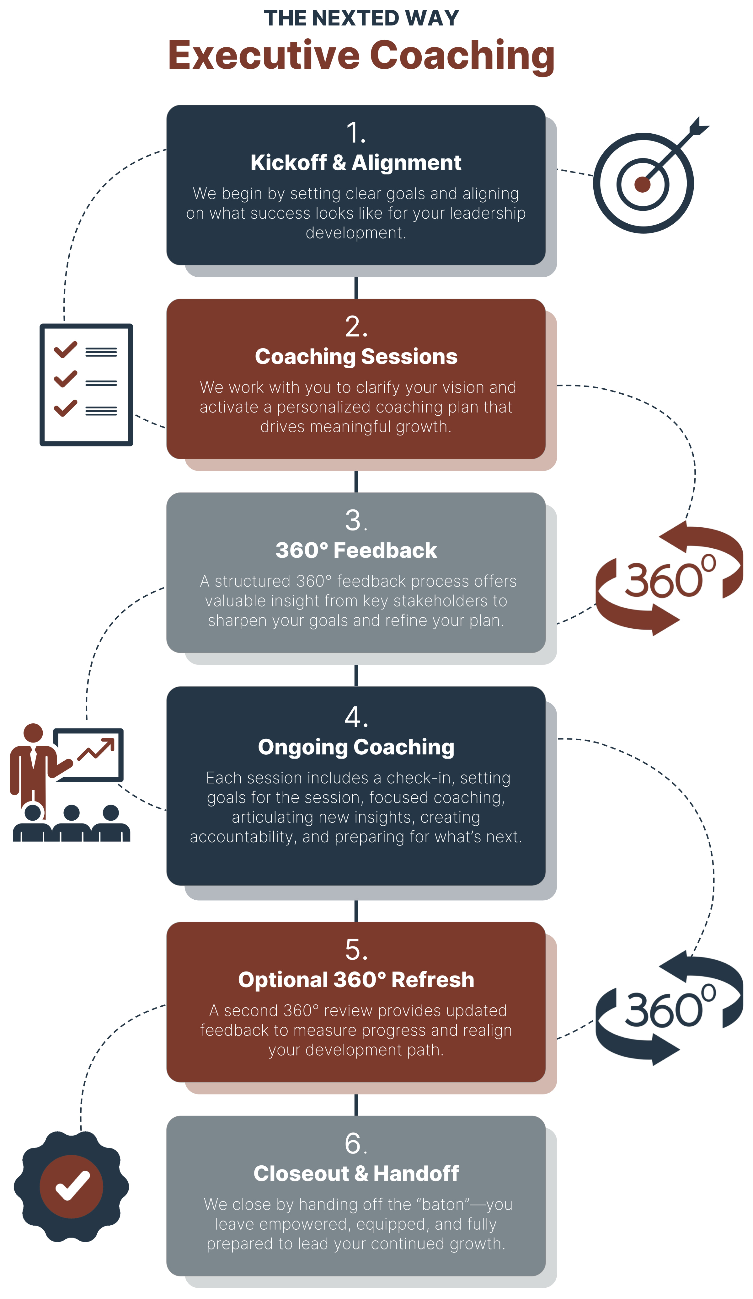 The NextEd Way - Coaching