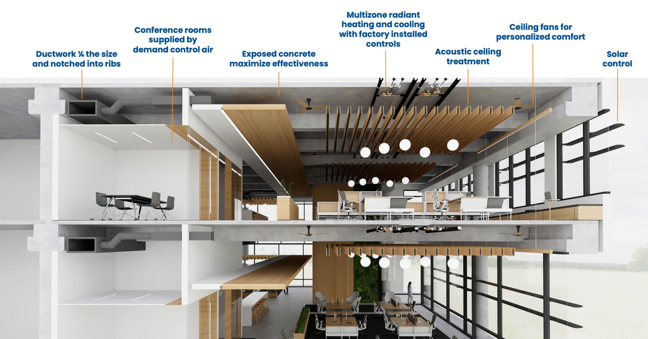 Net Zero Building Platform - Clark Pacific