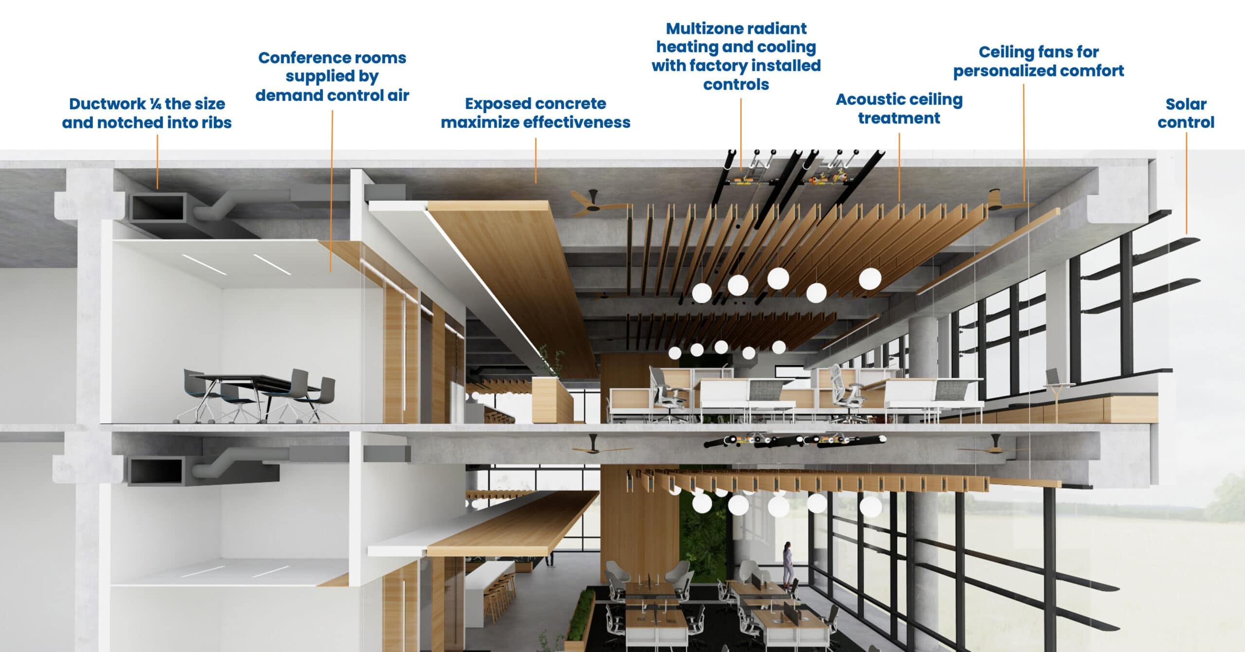 Net Zero Building Platform - Clark Pacific