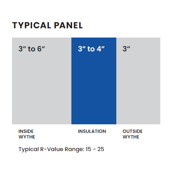 Insulated Wall Panel Clark Pacific