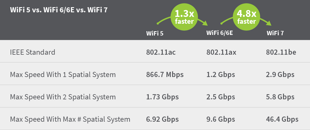 Wi-Fi 7 - Mpirical